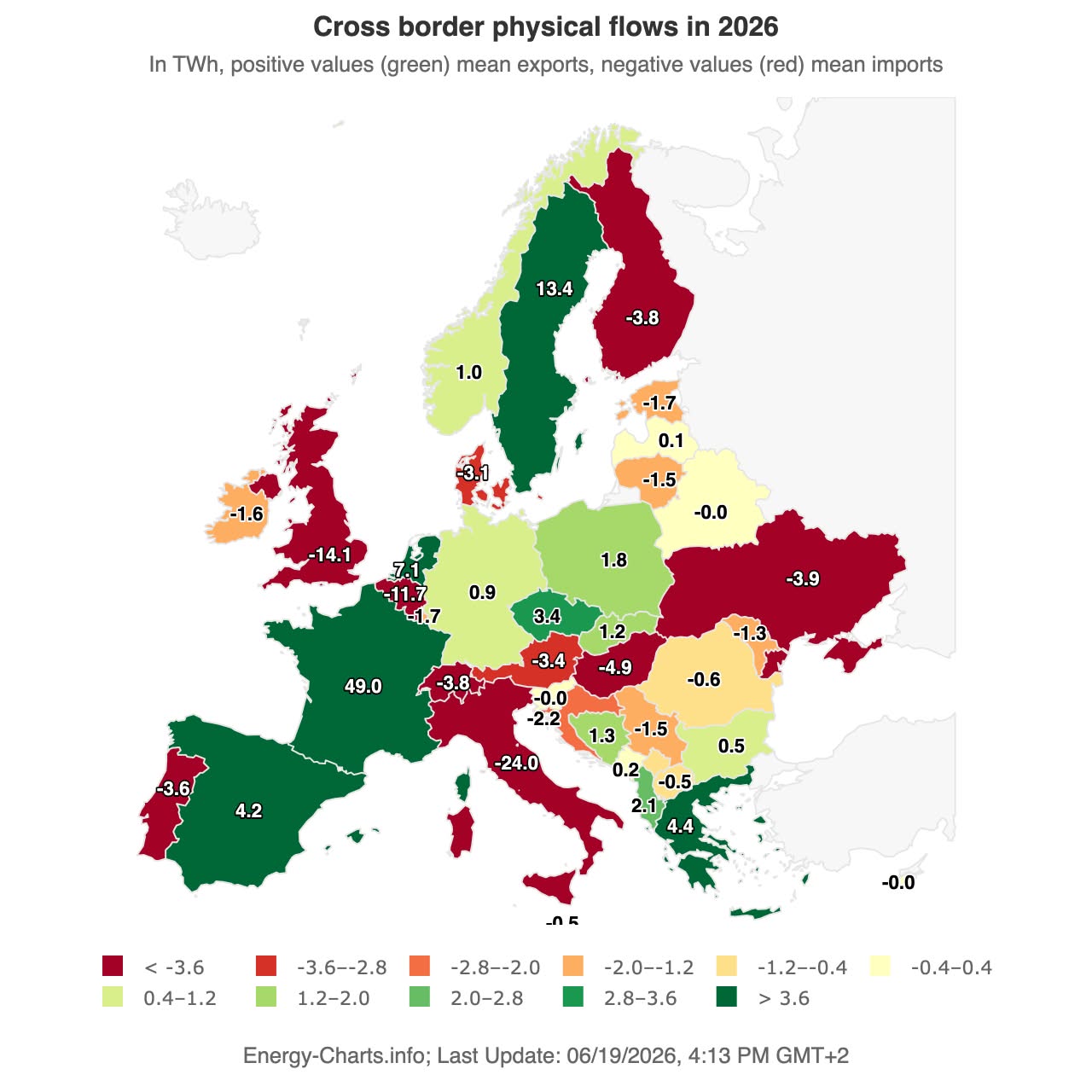 cross-border-physical-flows-2026