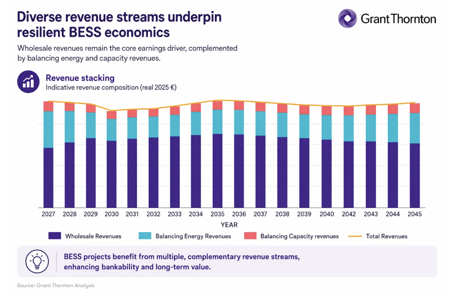 Grant Thornton