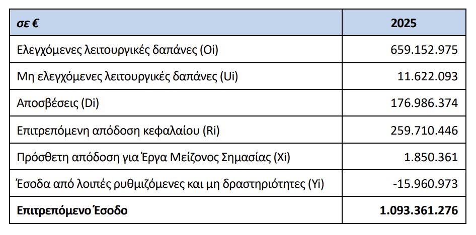 ΔΕΔΔΗΕ