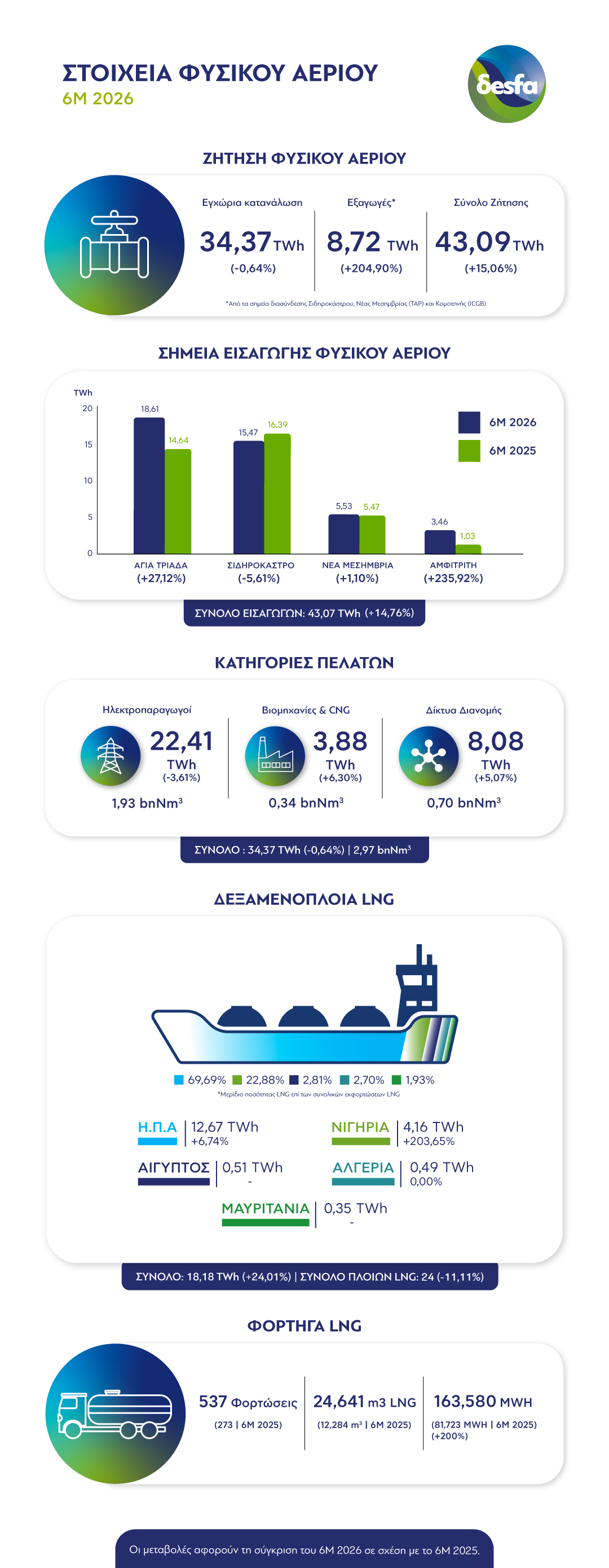 infographic-july_gr