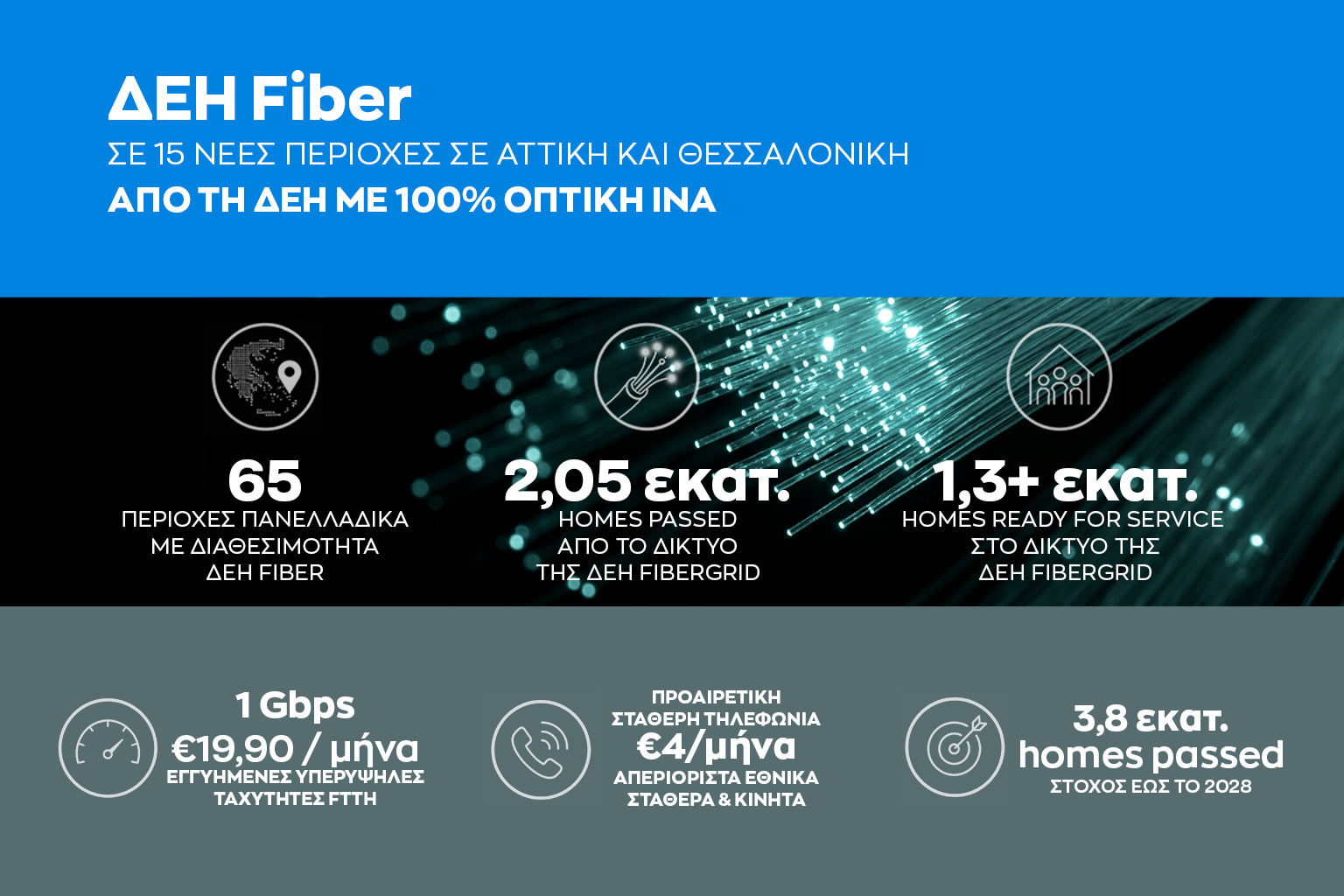 infographic_dei-fiber_epekteinetai-se-15-nees-periohes-se-attiki-kai-thessaloniki