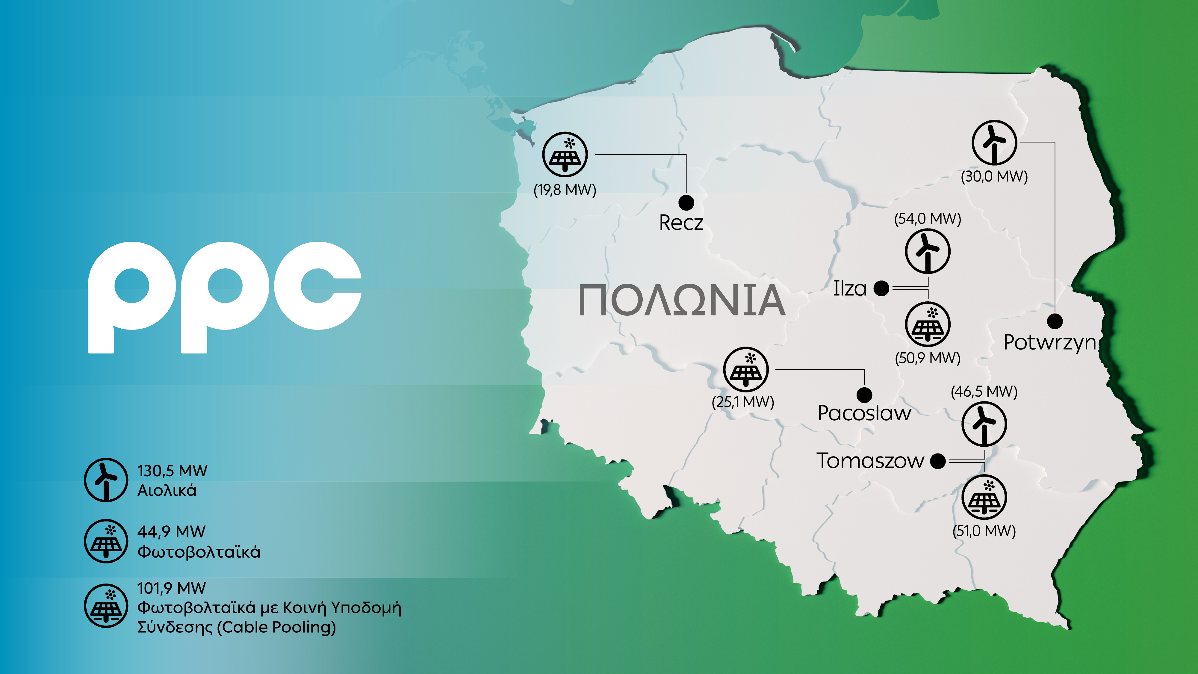 ppc-poland