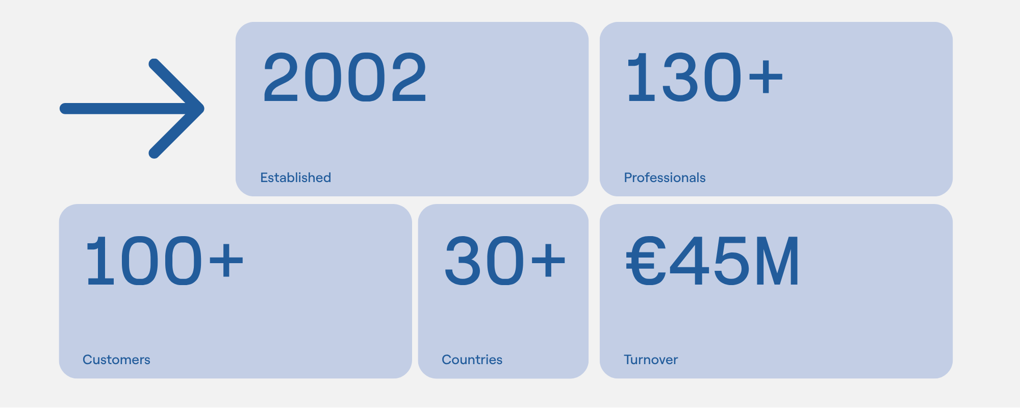 protasis-in-numbers-2026