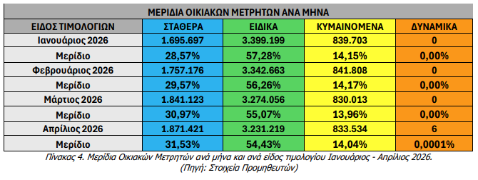 οικιακά