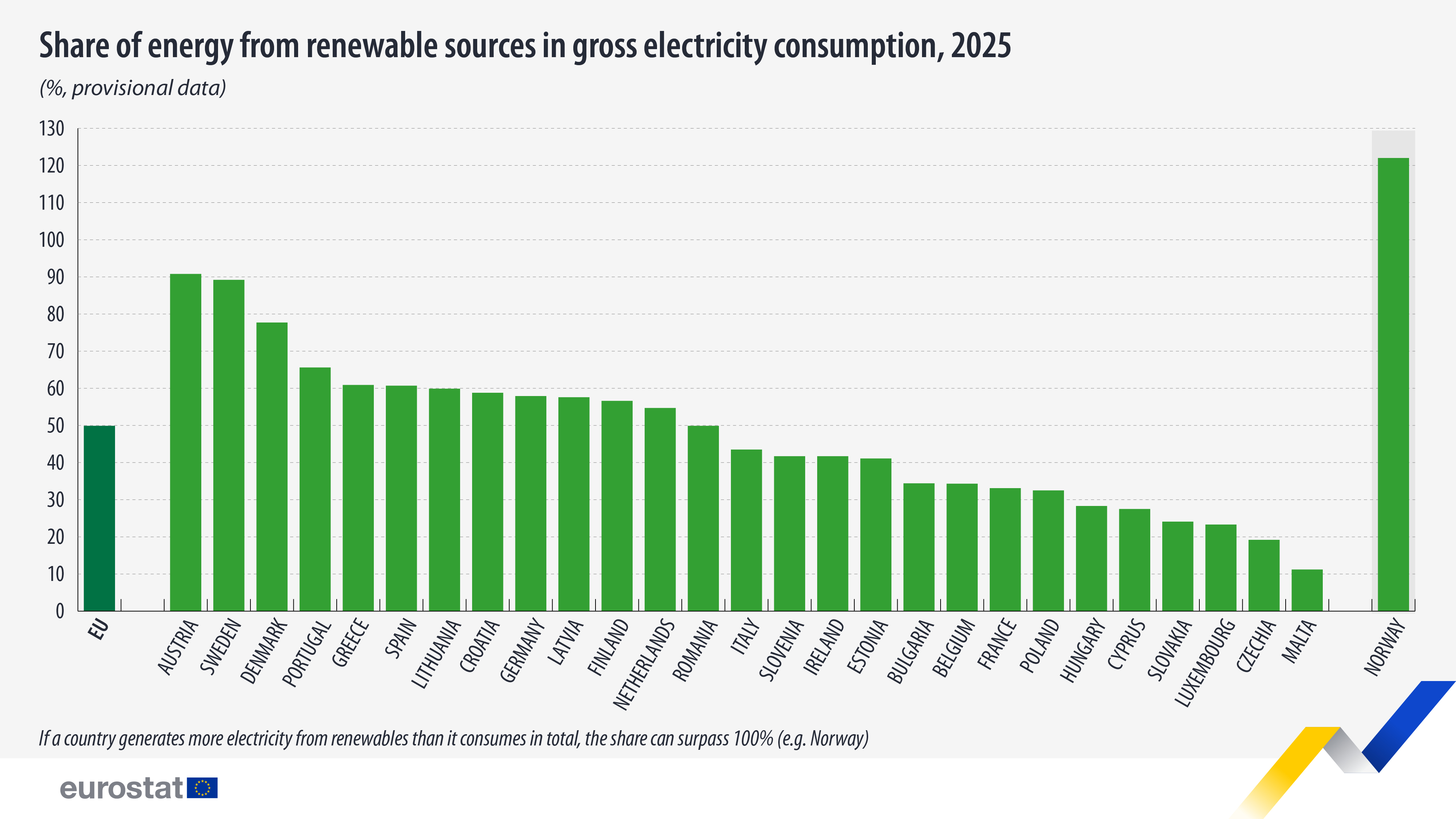 share-energy-renewable-sources-gross-elecricity-consumption