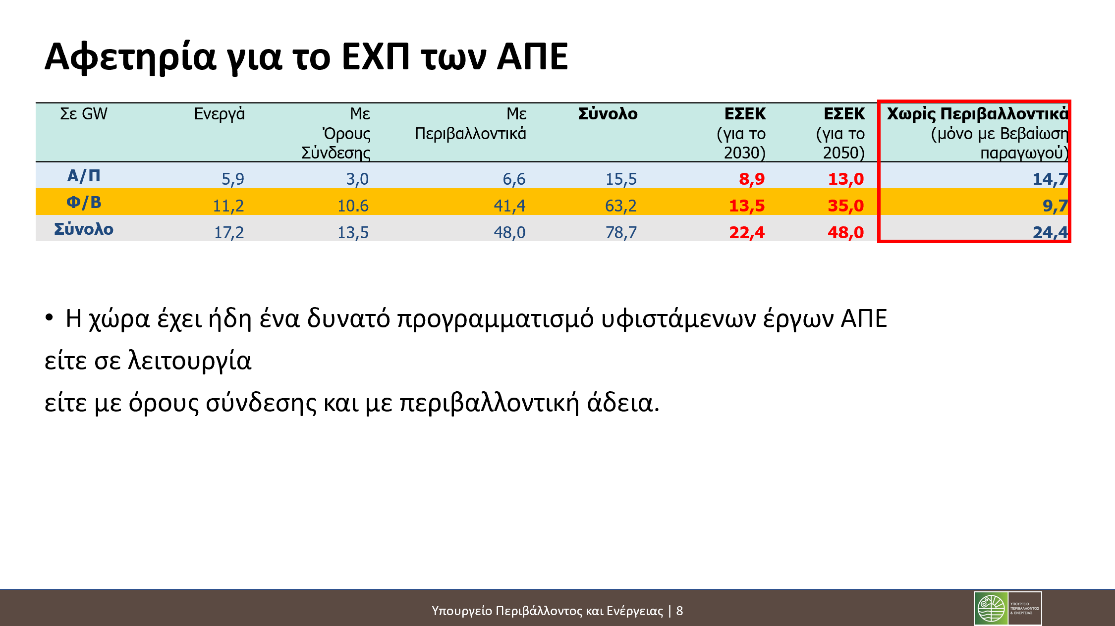 Χωροταξικό ΑΠΕ