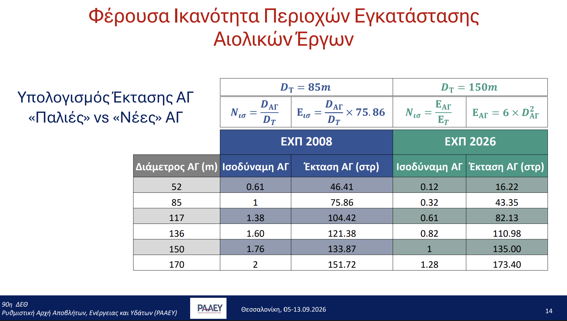 ΡΑΑΕΥ