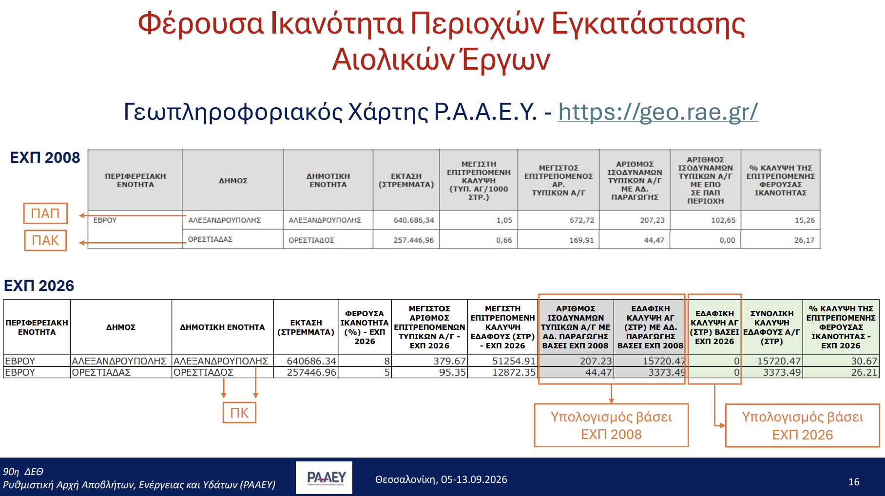 ΡΑΑΕΥ