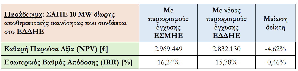 Μπίσκας