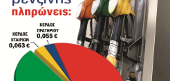 ΟΒΕ: Αφίσες στα βενζινάδικα για το κόστος των καυσίμων