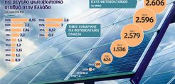 Γ. Ελαφρός: Φθηνότερη το 2016 η παραγωγή ρεύματος από φωτοβολταϊκά