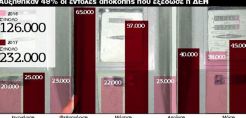 Γ. Φιντικάκης: Μαύρο στους κακοπληρωτές