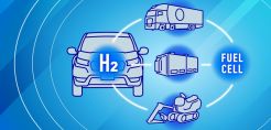 To νέο Honda FCV με κυψέλες καυσίμου