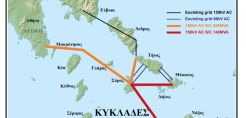 Βρούτσης: Νέες θέσεις εργασίας κατά την κατασκευή της διασύνδεσης των Κυκλάδων