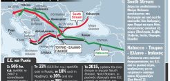 Θέμα χρόνου η υπογραφή μνημονίου ΔΕΠΑ, Edison και Botas