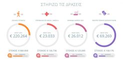 Γεύματα σε μαθητές δημοτικών σχολείων της Δυτικής Αττικής προσφέρει η ΔΕΠΑ