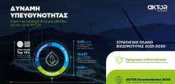 Τρία αιτήματα της ΠΟΣΠΗΕΦ σε νέα επιστολή προς το ΥΠΕΝ για να προστατευτούν τα έργα από περικοπές-αρνητικές τιμές