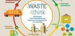 Χαλάνδρι: Απορριμματοφόρα κινούνται με καύσιμα από τα σκουπίδια