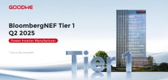 Η GoodWe ανακηρύχθηκε Tier 1 κατασκευαστής μετατροπέων ισχύος από την BloombergNEF για το δεύτερο τρίμηνο του 2025