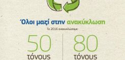 H COSMOTE στέλνει «μήνυμα ανακύκλωσης»