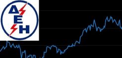 Διαγράφεται από τον MSCI Standard Greece η ΔΕΗ 