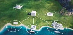 Η boot, η μεγαλύτερη εμπορική έκθεση στον κόσμο για τα σκάφη και η ENERGY STORAGE EUROPE συνεργάζονται