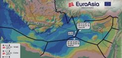 Μέχρι 2,345 δισ. ευρώ το κόστος του EuroAsia Interconnector - Πως επιμερίζεται το κόστος, βάσει απόφασης ΡΑΕ-ΡΑΕΚ