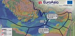 Euroasia: Παραμένουμε προσηλωμένοι στην έγκαιρη υλοποίηση του συνολικού PCI Αττική - Κρήτη - Κύπρος - Ισραήλ