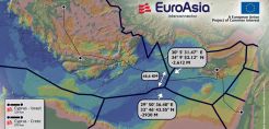 Υπογραφές για τον Euroasia Interconnector στην Κύπρο - Τι αναφέρει δημοσίευμα του "Φιλελεύθερου"