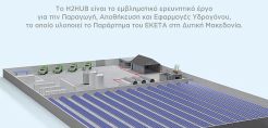Φωτοβολταϊκά