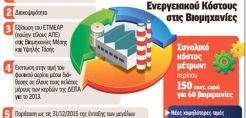 Μ. Πίου: Σύμφωνο διάσωσης για 60 βιομηχανίες