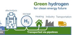Η Cenergy Holdings εντάσσεται στην Ευρωπαϊκή Συμμαχία για το Καθαρό Υδρογόνο
