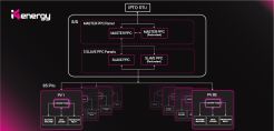 Η i4energy θωρακίζει τη διαχείριση 77 MW στο νέο Υ/Σ Κεραμίδι Πιερίας με το across®: Ολοκληρωμένο σύστημα τηλεποπτείας και τηλεχειρισμού για 85 φωτοβολταϊκούς σταθμούς, σύμφωνα με τις αυστηρές προδιαγραφές του ΑΔΜΗΕ