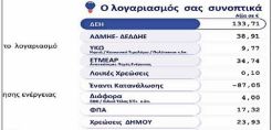 Μ. Πίου: Σενάρια για νέες αυξήσεις στο ηλεκτρικό ρεύμα