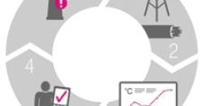 65.500 Μ2Μ επιπλέον συνδέσεις για τον ΔΕΔΔΗΕ από την Cosmote