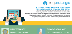 Η Intelen δημιούργησε την «έξυπνη» ψηφιακή ενεργειακή πλατφόρμα MyProtergia