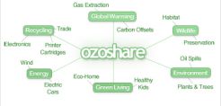 Ozoshare: Το "πράσινο" μέσο δικτύωσης