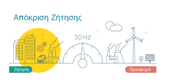 Τι είναι η Απόκριση Ζήτησης και πώς θα αποβεί σε όφελος της Ελλάδας; 