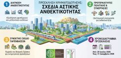 Μήπως να αφήσουμε τα fuel pass στην άκρη και να παρέμβουμε στη διαφοροποίηση του ενεργειακού μας μείγματος;  