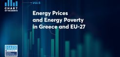 Chart of the Month: Η ενεργειακή φτώχεια και οι αυξημένες τιμές στην Ελλάδα και την Ε.Ε.