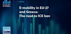 ΗΑΕΕ: Εφικτό το να φτάσουν τα ηλεκτρικά οχήματα το 57% των νέων ταξινομήσεων το 2030