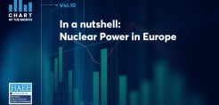 Η πυρηνική ενέργεια στην Ευρώπη στο επίκεντρο του Chart of the Month της ΗΑΕΕ