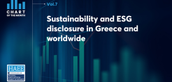 ΗΑΕΕ Chart of the Month: Αειφορία και ESG στην Ελλάδα και διεθνώς