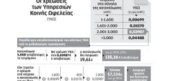 Χρ. Λιάγγου: Αλήθειες, μύθοι και κρυμμένα μυστικά στους λογαριασμούς-σοκ του ρεύματος
