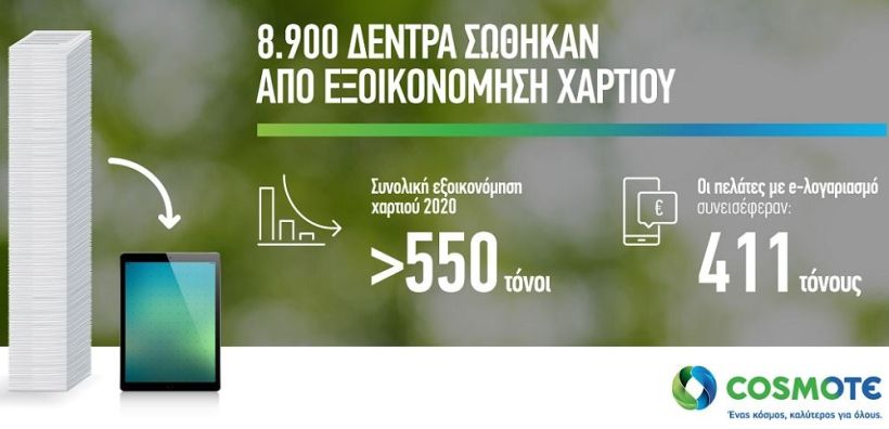 COSMOTE: Εξοικονόμηση 411 τόνων χαρτιού από τους e-λογαριασμούς
