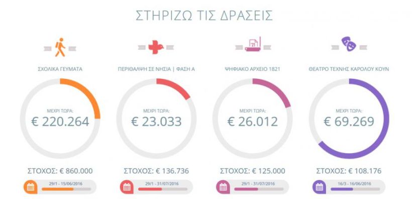 Γεύματα σε μαθητές δημοτικών σχολείων της Δυτικής Αττικής προσφέρει η ΔΕΠΑ