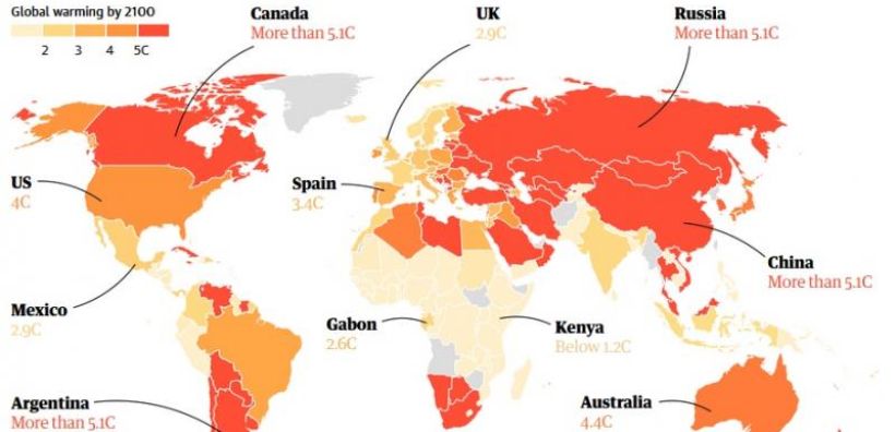 Άνοδος θερμοκρασίας 3,8 βαθμούς Κελσίου, αν ο πλανήτης ακολουθούσε το παράδειγμα της Ελλάδας
