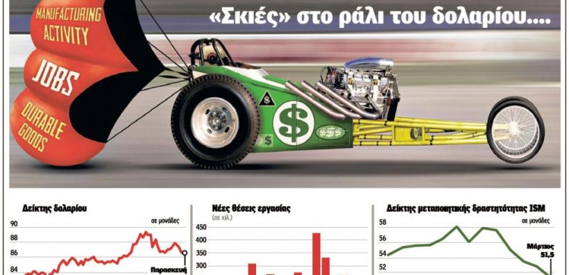 Λ. Χρυσανθοπούλου: Εξαντλούνται τα καύσιμα στο ράλι του δολαρίου;