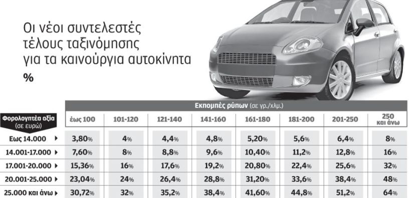 Δ. Μανιφάβα-Χρ. Λιάγγου: Πολυτέλεια... η αγορά και η χρήση Ι.Χ.
