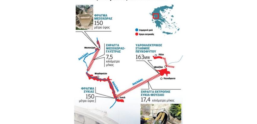 Γ. Λιάλιος: Αναζωπυρώνεται η διαμάχη γύρω από την εκτροπή του Αχελώου